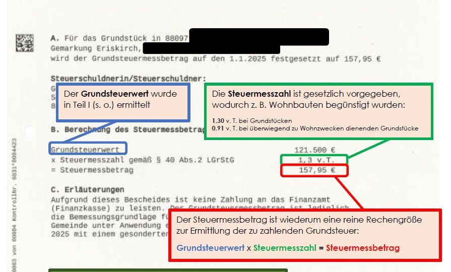 Bürgersprechstunde zur Grundsteuer