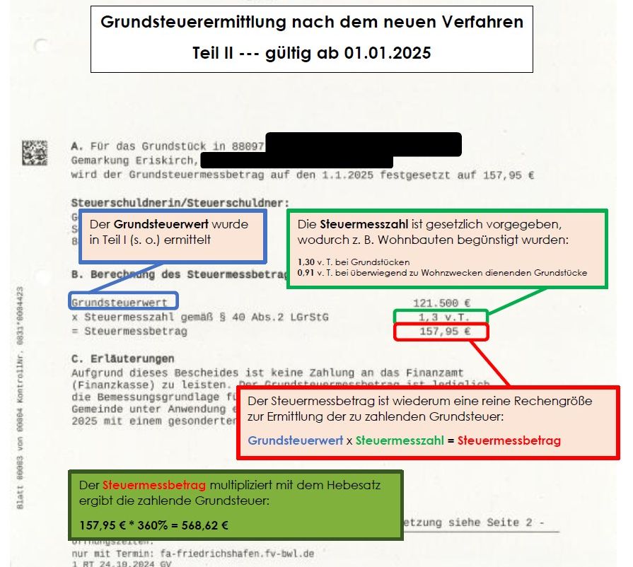 Bürgersprechstunde zur Grundsteuer