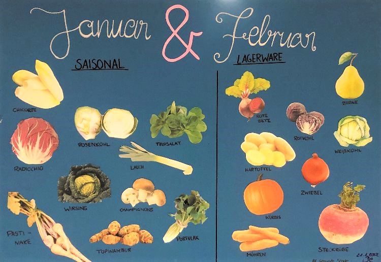 Gesunde Schule: Saisonkalender für Jan/Feb