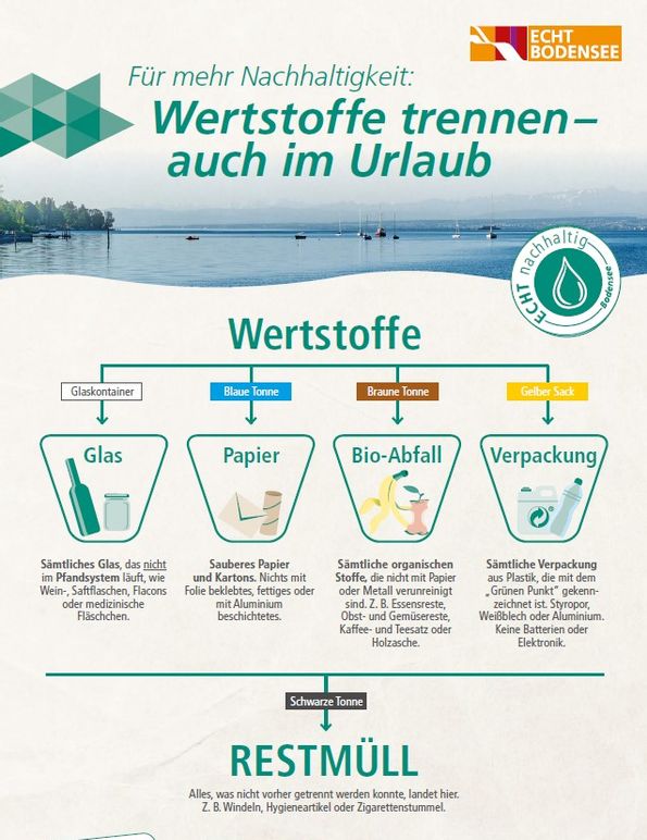 Wertstoffe trennen auch im Urlaub