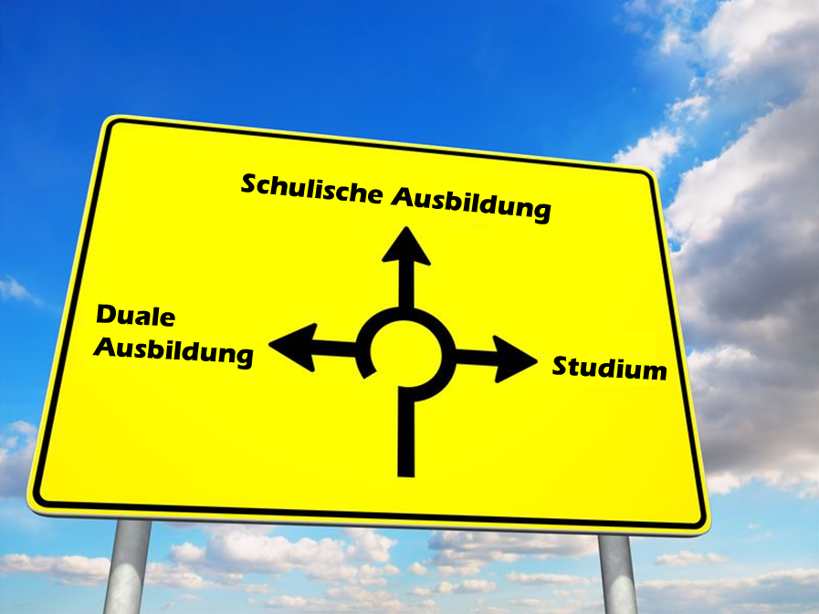Duale Ausbildung, Berufsabitur, duales Studium… Was genau ist das eigentlich?