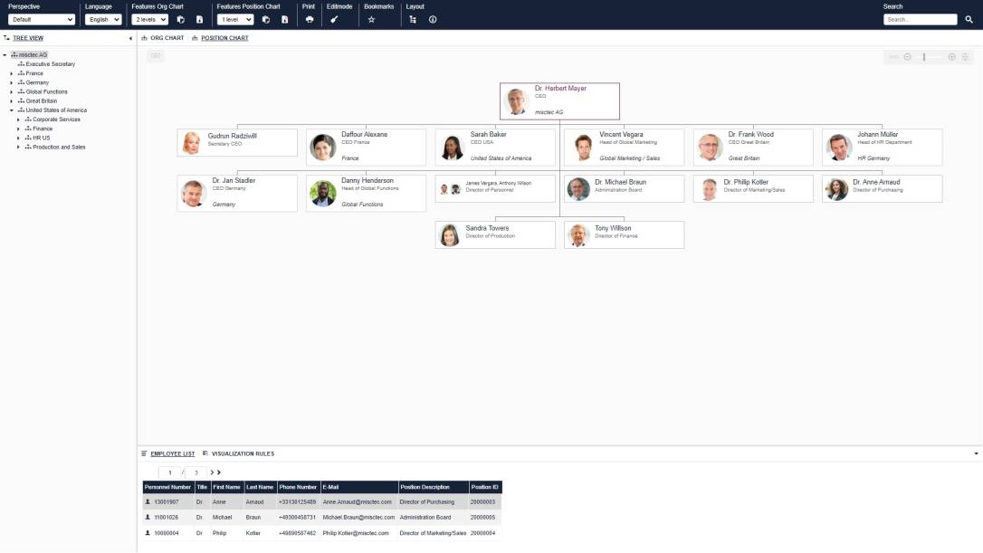Software für automatisierte Organigramme. Unser Programm für Ihr