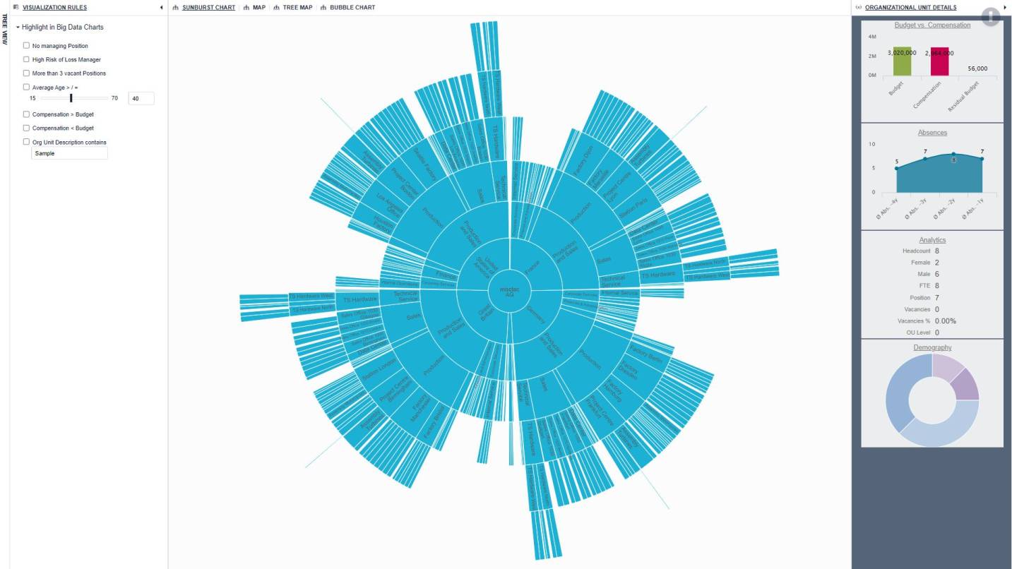Software for Efficient People Analytics Ingentis