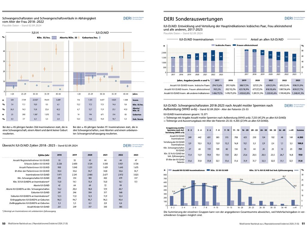 DERI Seiten im DIR Jahrbuch 2023
