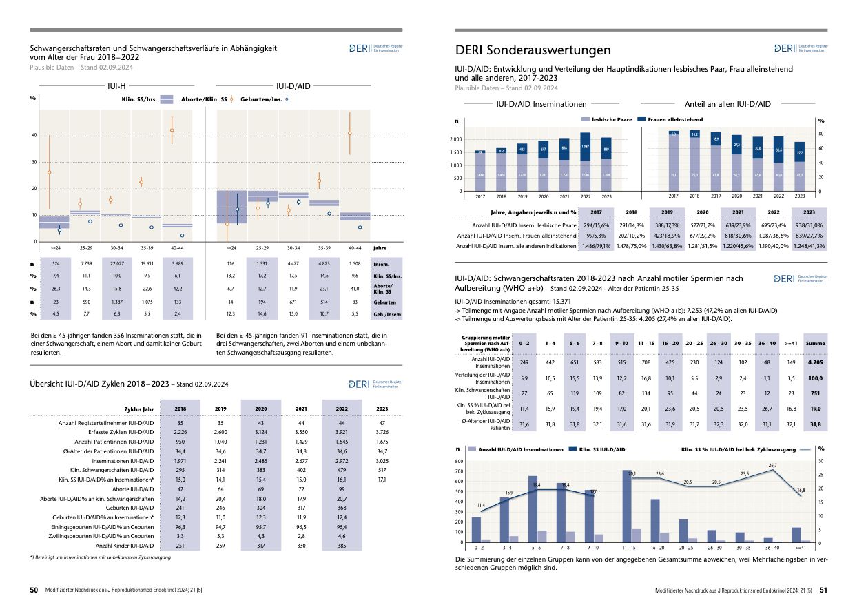DERI Seiten im DIR Jahrbuch 2023