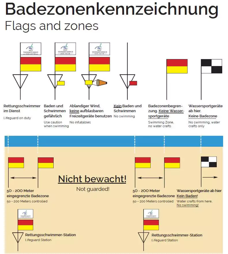 Badezonenkennzeichnung - Flaggen und Zonen für die Strände auf Sylt