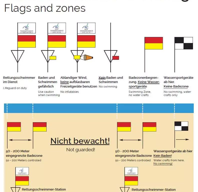 Badezonenkennzeichnung - Flaggen und Zonen für die Strände auf Sylt