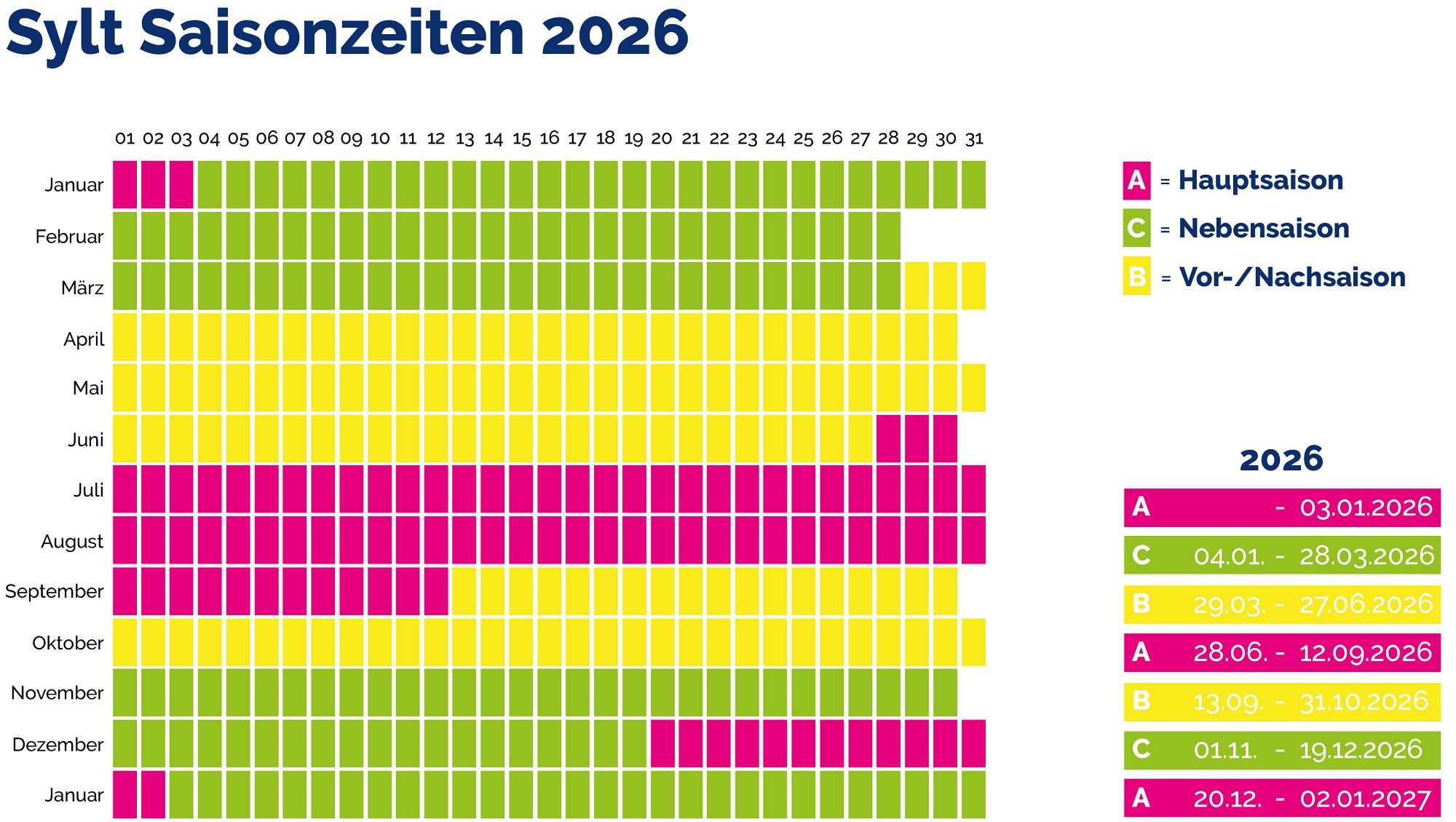Sylt Saisonzeiten 2026
